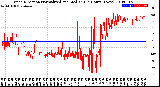 Milwaukee Weather Wind Direction<br>Normalized and Median<br>(24 Hours) (New)