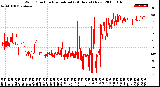 Milwaukee Weather Wind Direction<br>Normalized<br>(24 Hours) (New)