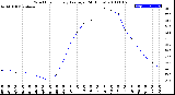 Milwaukee Weather Wind Chill<br>Hourly Average<br>(24 Hours)