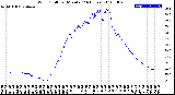 Milwaukee Weather Wind Chill<br>per Minute<br>(24 Hours)