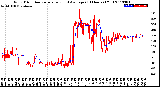 Milwaukee Weather Wind Direction<br>Normalized and Average<br>(24 Hours) (Old)