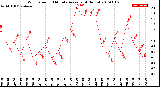 Milwaukee Weather Wind Speed<br>10 Minute Average<br>(4 Hours)