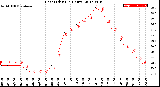 Milwaukee Weather Heat Index<br>(24 Hours)