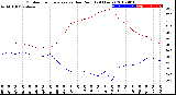 Milwaukee Weather Outdoor Temperature<br>vs Dew Point<br>(24 Hours)