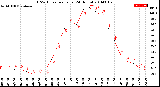 Milwaukee Weather THSW Index<br>per Hour<br>(24 Hours)