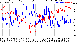 Milwaukee Weather Outdoor Humidity<br>At Daily High<br>Temperature<br>(Past Year)