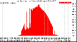 Milwaukee Weather Solar Radiation<br>per Minute<br>(24 Hours)