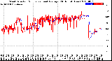 Milwaukee Weather Wind Direction<br>Normalized and Average<br>(24 Hours) (New)