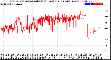 Milwaukee Weather Wind Direction<br>Normalized and Median<br>(24 Hours) (New)