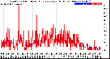 Milwaukee Weather Wind Speed<br>Actual and Hourly<br>Average<br>(24 Hours) (New)