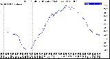 Milwaukee Weather Wind Chill<br>per Minute<br>(24 Hours)