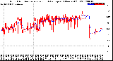 Milwaukee Weather Wind Direction<br>Normalized and Average<br>(24 Hours) (Old)