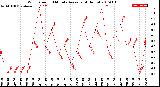 Milwaukee Weather Wind Speed<br>10 Minute Average<br>(4 Hours)