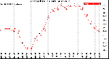 Milwaukee Weather Heat Index<br>(24 Hours)