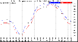 Milwaukee Weather Outdoor Temperature<br>vs Heat Index<br>(24 Hours)