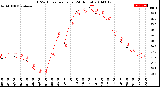 Milwaukee Weather THSW Index<br>per Hour<br>(24 Hours)