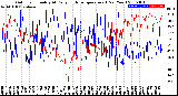 Milwaukee Weather Outdoor Humidity<br>At Daily High<br>Temperature<br>(Past Year)