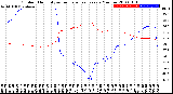 Milwaukee Weather Outdoor Humidity<br>vs Temperature<br>Every 5 Minutes