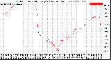 Milwaukee Weather Outdoor Humidity<br>Every 5 Minutes<br>(24 Hours)