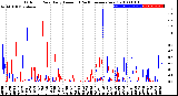 Milwaukee Weather Outdoor Rain<br>Daily Amount<br>(Past/Previous Year)