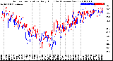 Milwaukee Weather Outdoor Temperature<br>Daily High<br>(Past/Previous Year)