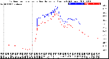 Milwaukee Weather Outdoor Temperature<br>vs Heat Index<br>per Minute<br>(24 Hours)