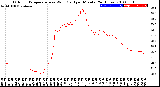 Milwaukee Weather Outdoor Temperature<br>vs Wind Chill<br>per Minute<br>(24 Hours)