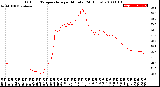 Milwaukee Weather Outdoor Temperature<br>per Minute<br>(24 Hours)