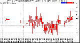 Milwaukee Weather Wind Direction<br>Normalized and Median<br>(24 Hours) (New)