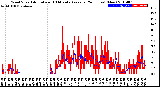 Milwaukee Weather Wind Speed<br>Actual and 10 Minute<br>Average<br>(24 Hours) (New)