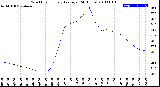 Milwaukee Weather Wind Chill<br>Hourly Average<br>(24 Hours)