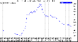 Milwaukee Weather Wind Chill<br>per Minute<br>(24 Hours)