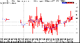 Milwaukee Weather Wind Direction<br>Normalized and Average<br>(24 Hours) (Old)