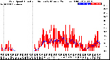 Milwaukee Weather Wind Speed<br>Actual and Median<br>by Minute<br>(24 Hours) (Old)