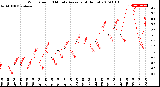 Milwaukee Weather Wind Speed<br>10 Minute Average<br>(4 Hours)