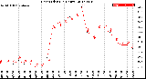 Milwaukee Weather Heat Index<br>(24 Hours)