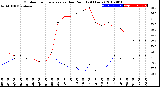 Milwaukee Weather Outdoor Temperature<br>vs Dew Point<br>(24 Hours)