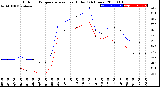 Milwaukee Weather Outdoor Temperature<br>vs Heat Index<br>(24 Hours)