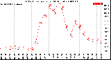 Milwaukee Weather THSW Index<br>per Hour<br>(24 Hours)