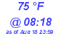 Milwaukee Weather Dewpoint High High Today