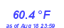 Milwaukee Weather Temperature Low Month