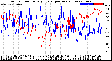 Milwaukee Weather Outdoor Humidity<br>At Daily High<br>Temperature<br>(Past Year)