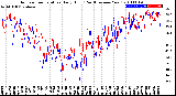 Milwaukee Weather Outdoor Temperature<br>Daily High<br>(Past/Previous Year)