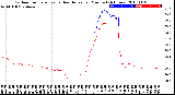 Milwaukee Weather Outdoor Temperature<br>vs Heat Index<br>per Minute<br>(24 Hours)