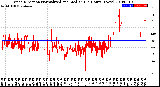 Milwaukee Weather Wind Direction<br>Normalized and Median<br>(24 Hours) (New)