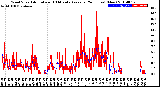 Milwaukee Weather Wind Speed<br>Actual and 10 Minute<br>Average<br>(24 Hours) (New)