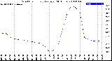 Milwaukee Weather Wind Chill<br>Hourly Average<br>(24 Hours)