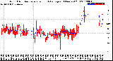 Milwaukee Weather Wind Direction<br>Normalized and Average<br>(24 Hours) (Old)