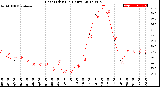 Milwaukee Weather Heat Index<br>(24 Hours)