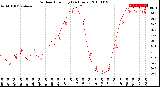 Milwaukee Weather Outdoor Humidity<br>(24 Hours)